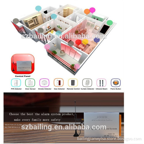 Widely Applied Intelligent GSM/GPRS Alarm System with Camera (BL5050)